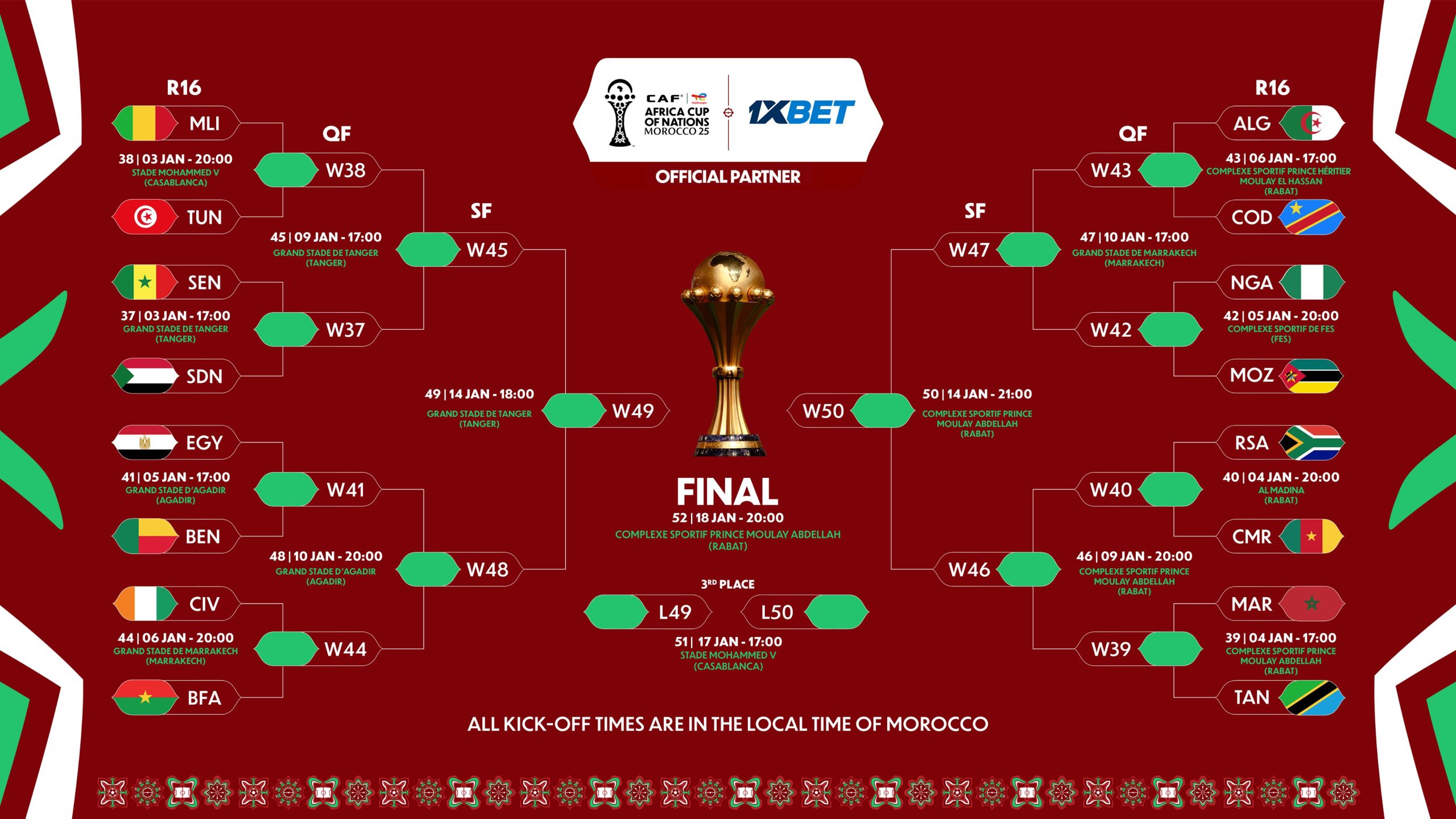 AFCON 2025 Round of 16 Teams